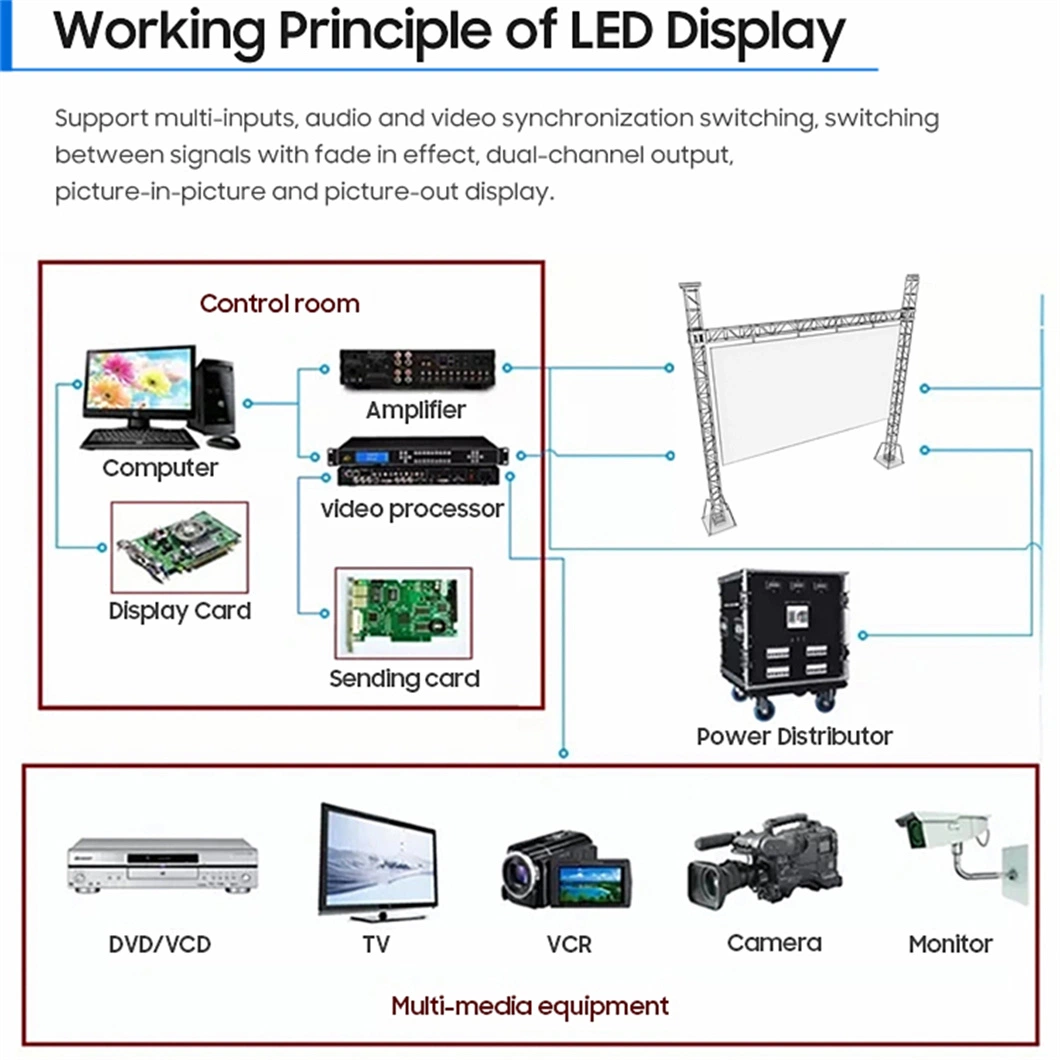 Outdoor Waterproof Modular LED Video Display Panels Tile Hanging Bar 500X500mm Foldable P4.81 LED Screen